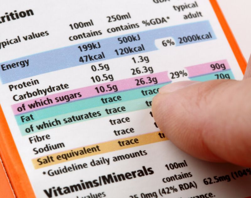 Navigating Food Labels: What to Look for and What to Avoid